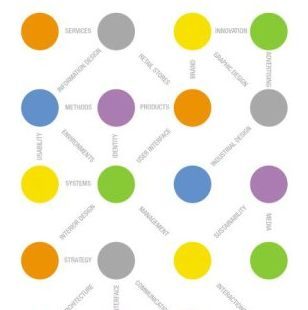 Schéma représentant le design thinking