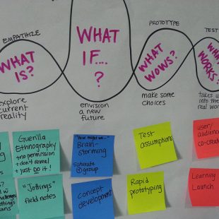 tableau couvert de post-it et de diagrammes